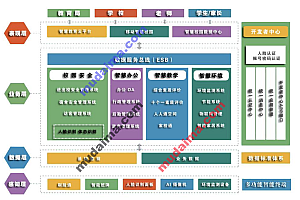 java校园管理系统包含哪些功能?java选题