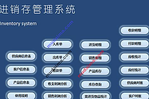 java进销存管理系统包含哪些功能?