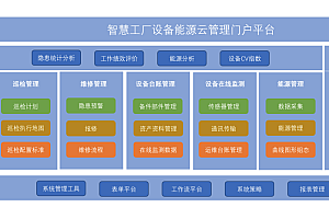 java企业设备管理系统包含哪些功能?