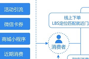 java服装店销售管理系统功能