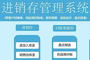 java家具销售库存管理信息系统功能