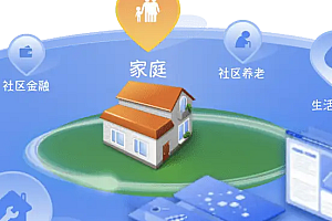 java智能社区管理系统功能