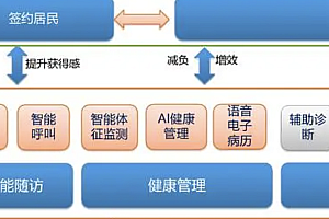 java医院交互系统功能