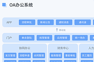 java办公系统设计与实现功能