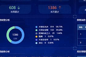 java项目监管系统功能