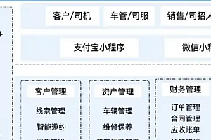 java车辆出租管理系统功能