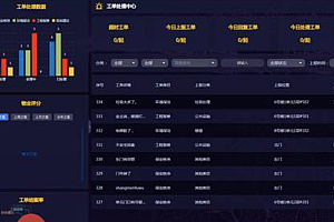 java高校物业工程报修系统功能