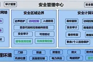 java钢铁集团公司安全管理系统功能
