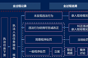 Java工作流程管理系统功能