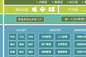 java工作流程管理系统功能