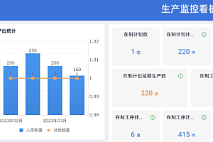 java工厂车间管理系统功能有哪些