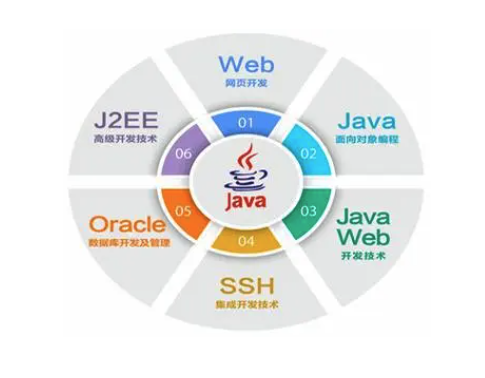java编程训练系统包含哪些功能？java代码